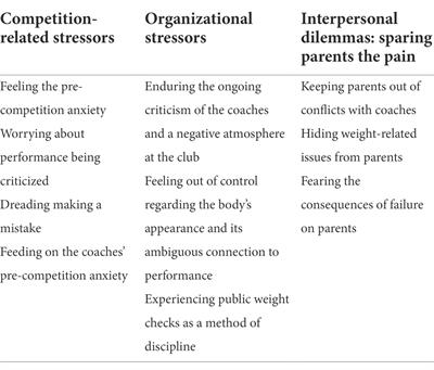 In the pitfall of expectations: An exploratory analysis of stressors in elite rhythmic gymnastics
